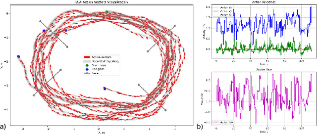 Figure 4 for RaceVLA: VLA-based Racing Drone Navigation with Human-like Behaviour