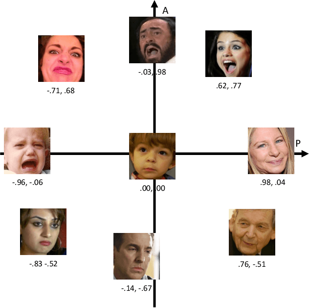 Figure 4 for Challenges and opportunities in portraying emotion in generated sign language
