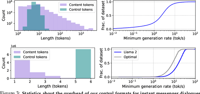 Figure 2 for Modeling Real-Time Interactive Conversations as Timed Diarized Transcripts