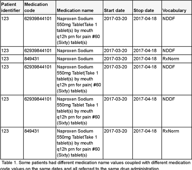 Figure 1 for American Family Cohort, a data resource description