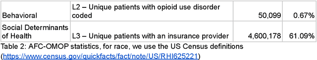 Figure 2 for American Family Cohort, a data resource description