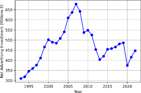 Figure 1 for RADIA -- Radio Advertisement Detection with Intelligent Analytics