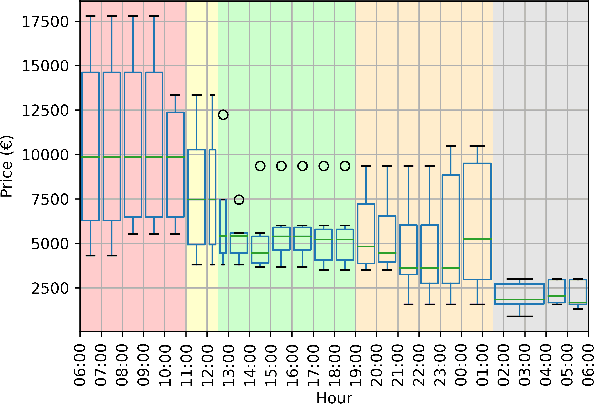 Figure 3 for RADIA -- Radio Advertisement Detection with Intelligent Analytics
