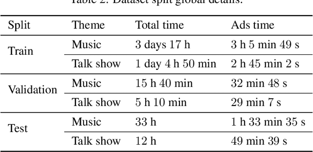 Figure 4 for RADIA -- Radio Advertisement Detection with Intelligent Analytics