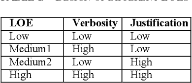 Figure 3 for Improving robot understanding using conversational AI: demonstration and feasibility study