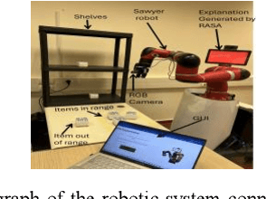 Figure 1 for Improving robot understanding using conversational AI: demonstration and feasibility study