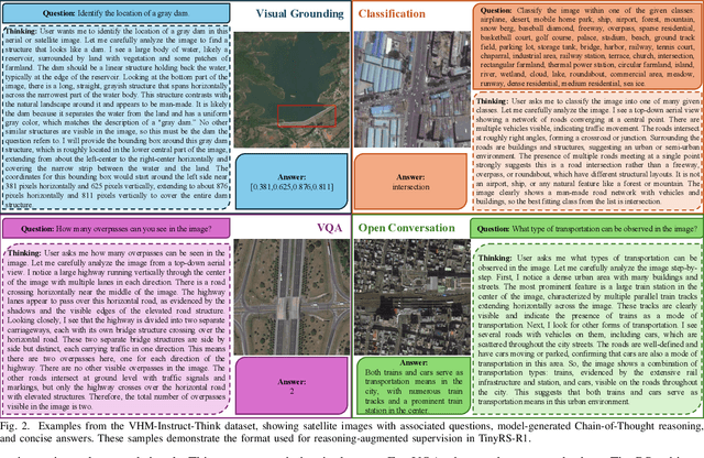 Figure 2 for TinyRS-R1: Compact Multimodal Language Model for Remote Sensing