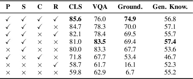 Figure 4 for TinyRS-R1: Compact Multimodal Language Model for Remote Sensing