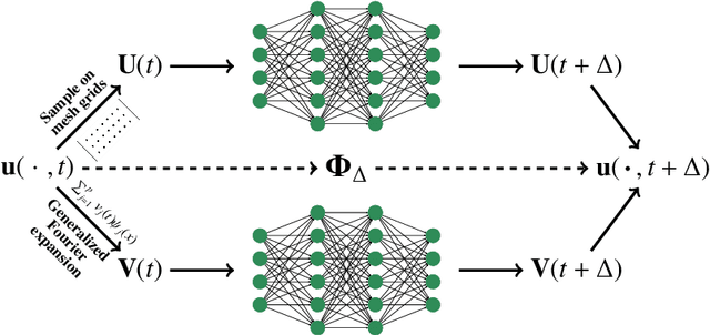 Figure 4 for DUE: A Deep Learning Framework and Library for Modeling Unknown Equations