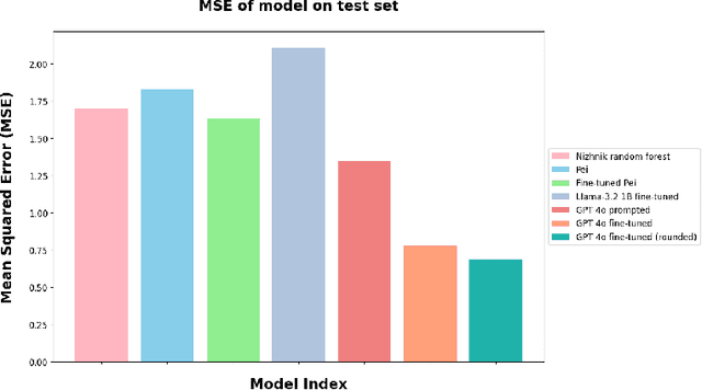Figure 3 for Epistemic Integrity in Large Language Models