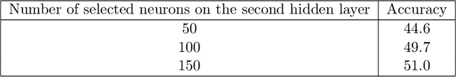Figure 4 for CHANI: Correlation-based Hawkes Aggregation of Neurons with bio-Inspiration