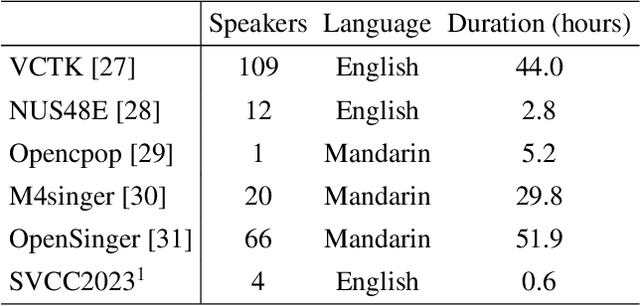 Figure 2 for VITS-Based Singing Voice Conversion Leveraging Whisper and multi-scale F0 Modeling