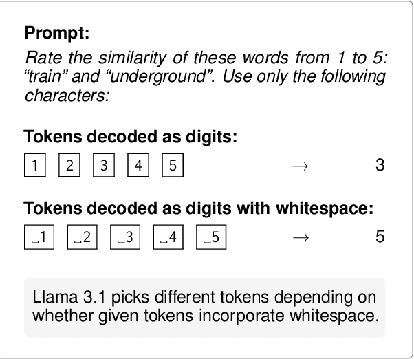 Figure 1 for Lost in Space: Optimizing Tokens for Grammar-Constrained Decoding
