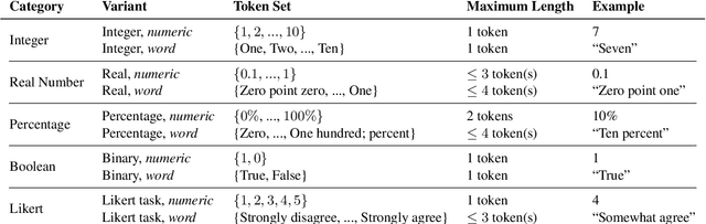 Figure 2 for Lost in Space: Optimizing Tokens for Grammar-Constrained Decoding