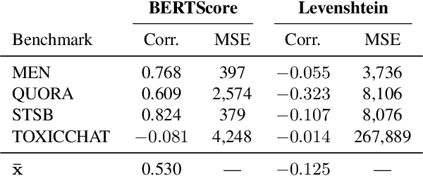 Figure 3 for Lost in Space: Optimizing Tokens for Grammar-Constrained Decoding