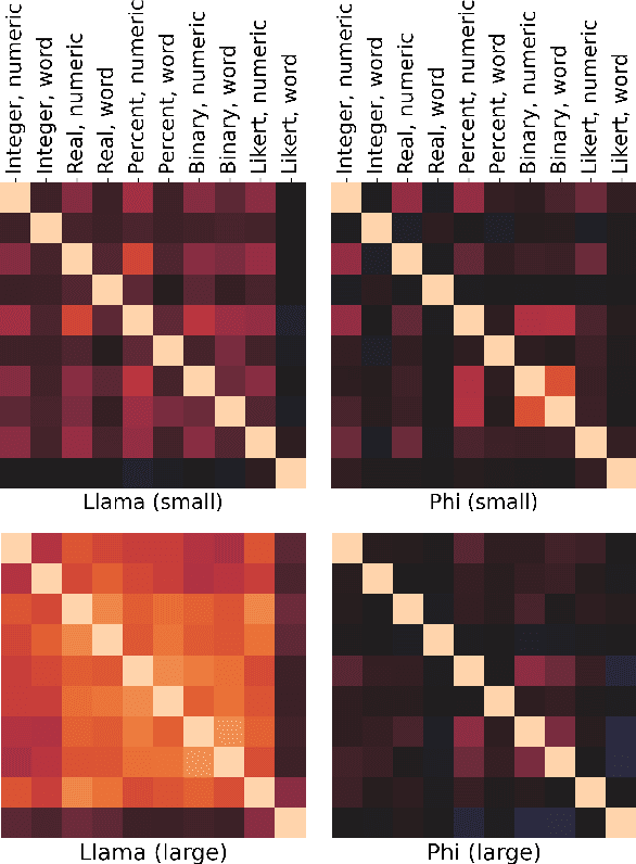 Figure 4 for Lost in Space: Optimizing Tokens for Grammar-Constrained Decoding