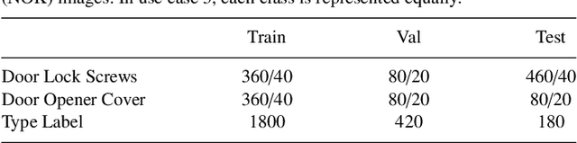 Figure 2 for Fully-Synthetic Training for Visual Quality Inspection in Automotive Production
