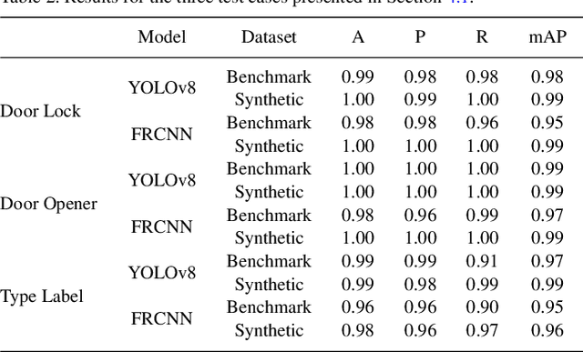 Figure 4 for Fully-Synthetic Training for Visual Quality Inspection in Automotive Production
