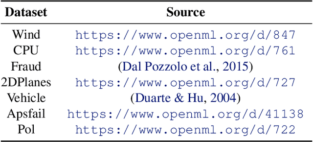 Figure 4 for Rethinking Data Shapley for Data Selection Tasks: Misleads and Merits