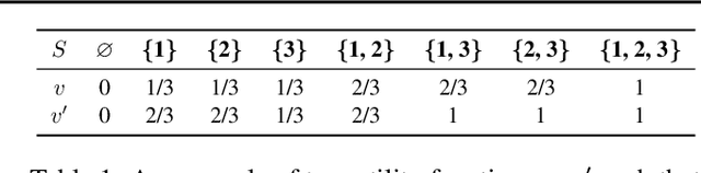 Figure 1 for Rethinking Data Shapley for Data Selection Tasks: Misleads and Merits