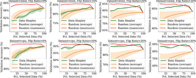 Figure 2 for Rethinking Data Shapley for Data Selection Tasks: Misleads and Merits