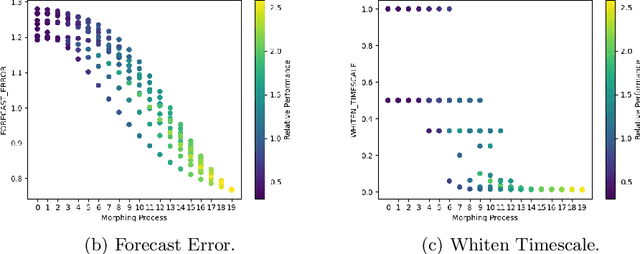 Figure 4 for tsMorph: generation of semi-synthetic time series to understand algorithm performance