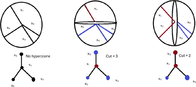 Figure 1 for A Dataless Reinforcement Learning Approach to Rounding Hyperplane Optimization for Max-Cut