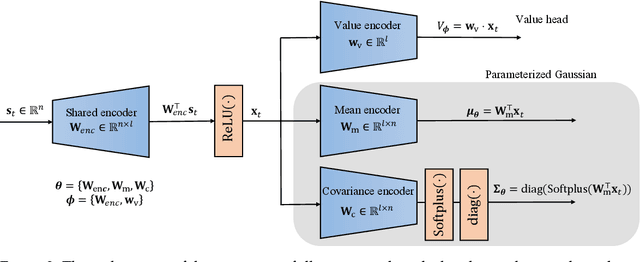 Figure 3 for A Dataless Reinforcement Learning Approach to Rounding Hyperplane Optimization for Max-Cut
