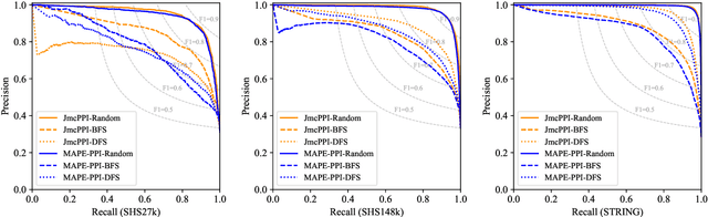 Figure 4 for Joint Masked Reconstruction and Contrastive Learning for Mining Interactions Between Proteins