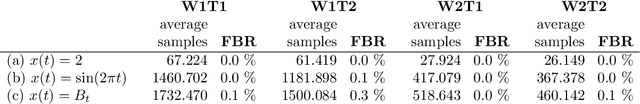 Figure 2 for seMCD: Sequentially implemented Monte Carlo depth computation with statistical guarantees