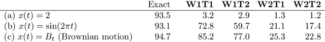 Figure 4 for seMCD: Sequentially implemented Monte Carlo depth computation with statistical guarantees