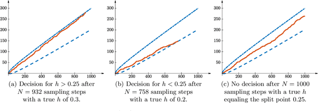 Figure 1 for seMCD: Sequentially implemented Monte Carlo depth computation with statistical guarantees