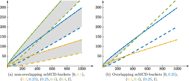 Figure 3 for seMCD: Sequentially implemented Monte Carlo depth computation with statistical guarantees