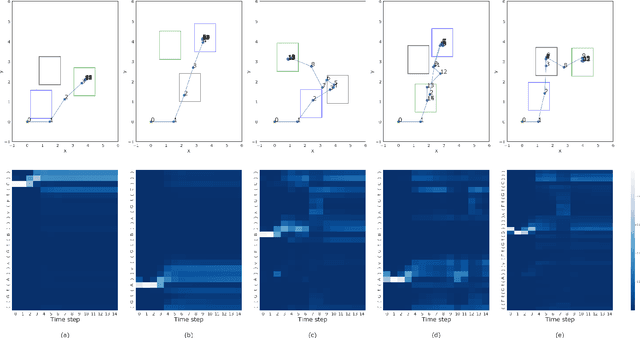 Figure 4 for Neural Controller Synthesis for Signal Temporal Logic Specifications Using Encoder-Decoder Structured Networks