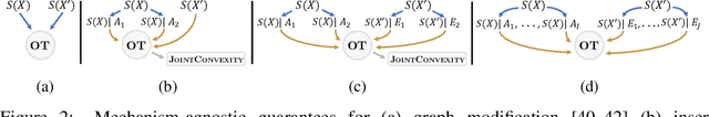 Figure 2 for Group Privacy Amplification and Unified Amplification by Subsampling for Rényi Differential Privacy