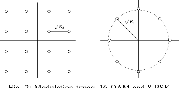 Figure 2 for Quantized-but-uncoded Distributed Detection (QDD) with Unreliable Reporting Channels