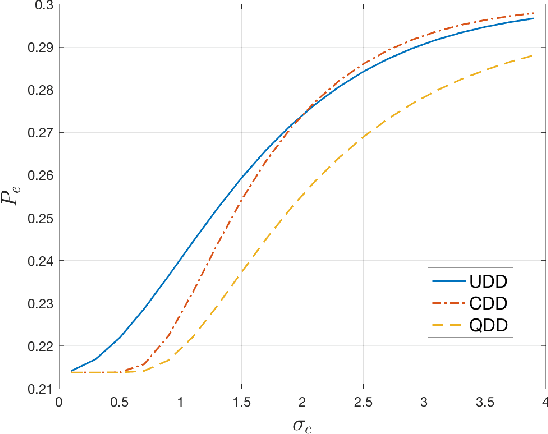 Figure 3 for Quantized-but-uncoded Distributed Detection (QDD) with Unreliable Reporting Channels