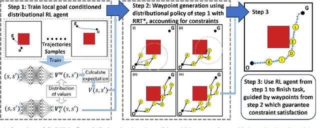 Figure 1 for Conditioning Hierarchical Reinforcement Learning on Flexible Constraints