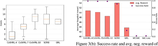 Figure 4 for Conditioning Hierarchical Reinforcement Learning on Flexible Constraints