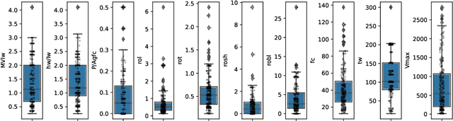 Figure 1 for Estimate Deformation Capacity of Non-Ductile RC Shear Walls using Explainable Boosting Machine