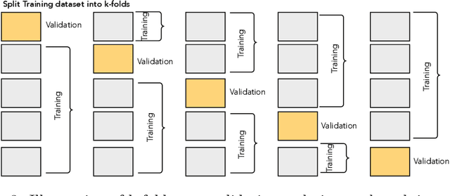 Figure 4 for Estimate Deformation Capacity of Non-Ductile RC Shear Walls using Explainable Boosting Machine