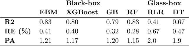 Figure 2 for Estimate Deformation Capacity of Non-Ductile RC Shear Walls using Explainable Boosting Machine