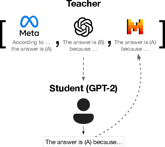Figure 1 for Who Taught You That? Tracing Teachers in Model Distillation