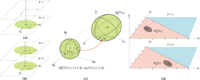 Figure 1 for Causal Adversarial Perturbations for Individual Fairness and Robustness in Heterogeneous Data Spaces