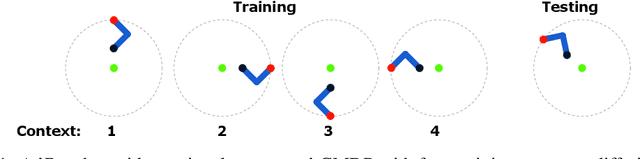 Figure 1 for How Ensembles of Distilled Policies Improve Generalisation in Reinforcement Learning