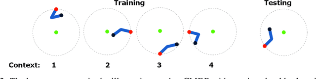 Figure 3 for How Ensembles of Distilled Policies Improve Generalisation in Reinforcement Learning