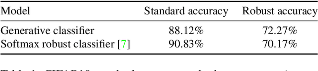 Figure 1 for Generative Robust Classification