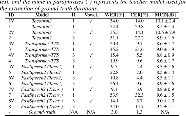 Figure 2 for Unsupervised Data Selection for TTS: Using Arabic Broadcast News as a Case Study