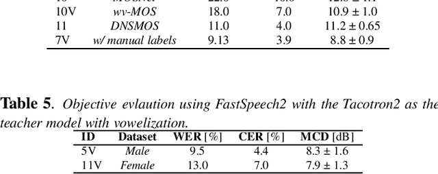 Figure 4 for Unsupervised Data Selection for TTS: Using Arabic Broadcast News as a Case Study