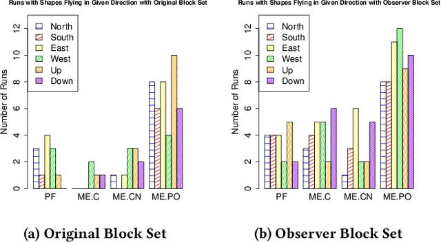 Figure 4 for Evolving Flying Machines in Minecraft Using Quality Diversity